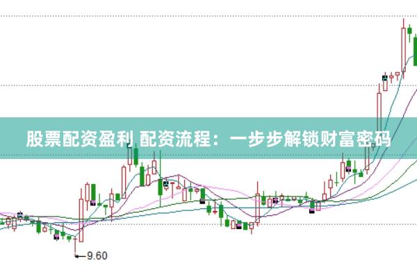 股票配资盈利 配资流程：一步步解锁财富密码