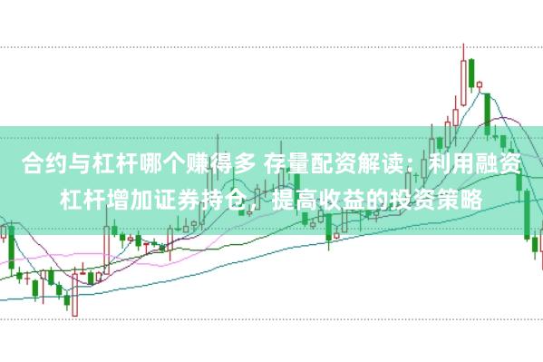 合约与杠杆哪个赚得多 存量配资解读：利用融资杠杆增加证券持仓，提高收益的投资策略