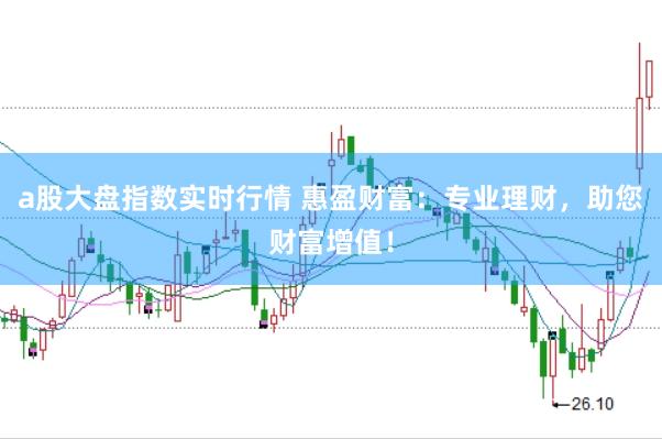 a股大盘指数实时行情 惠盈财富：专业理财，助您财富增值！