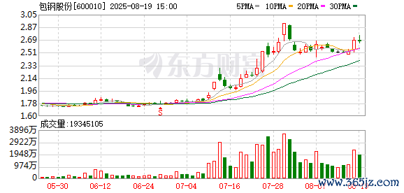 K图 600010_0